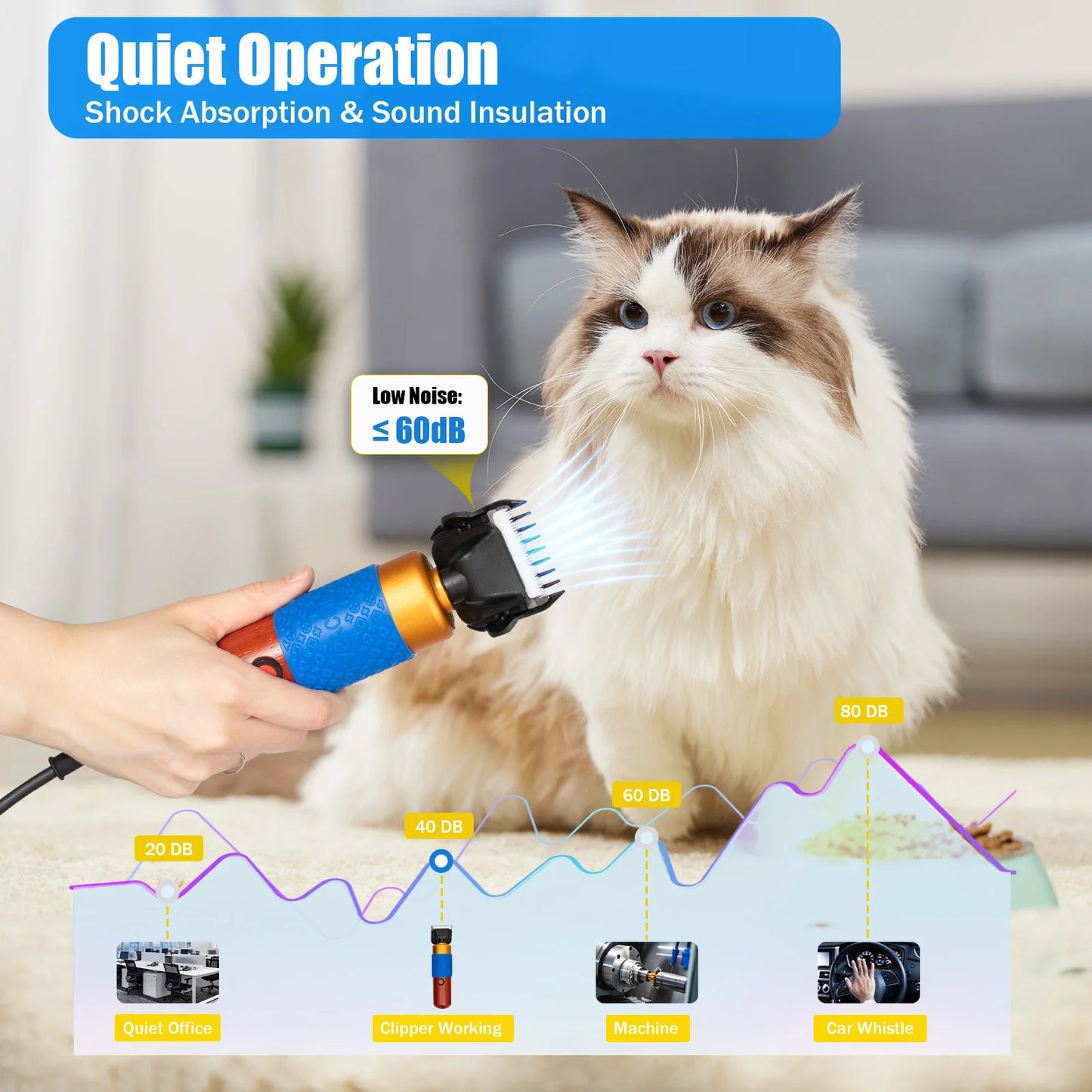 36W Professional Dog Clipper & Cat Hair Trimmer Pet Grooming Kit Adjustable Clipper Comb & Detachable Blades Trimmer